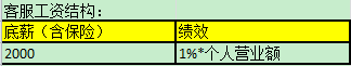 [師說46]讓客服效率大幅提高的績效管理之道